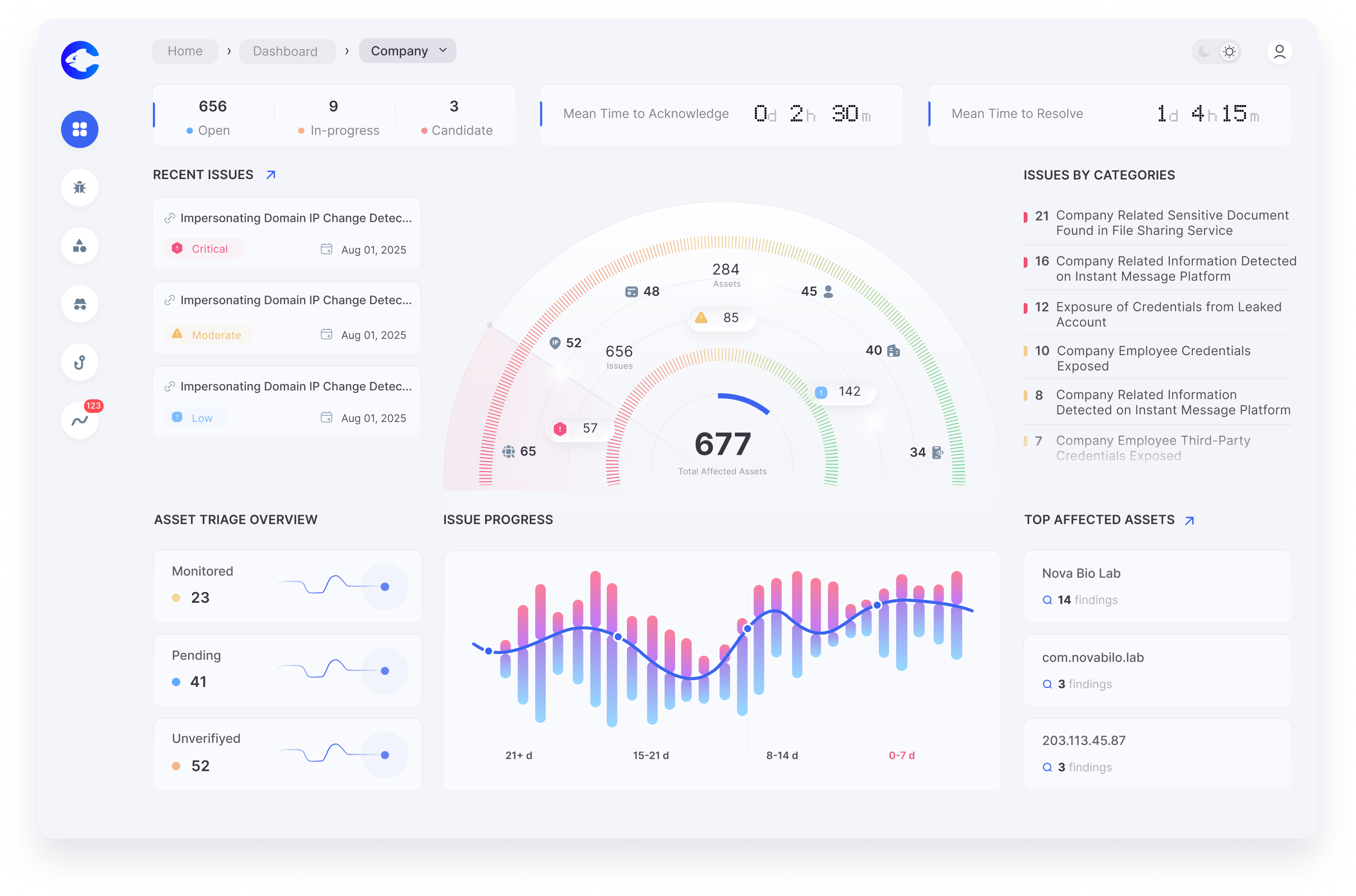 Dashboard Preview