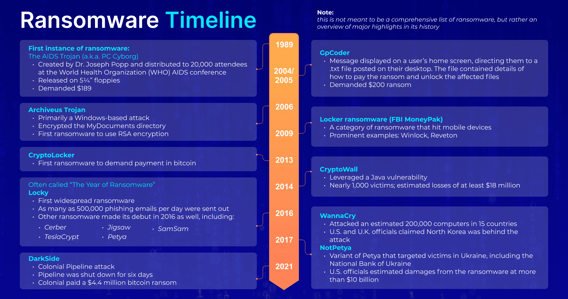 Codefinger Ransomware: The Operation Targeting Critical Infrastructure Worldwide