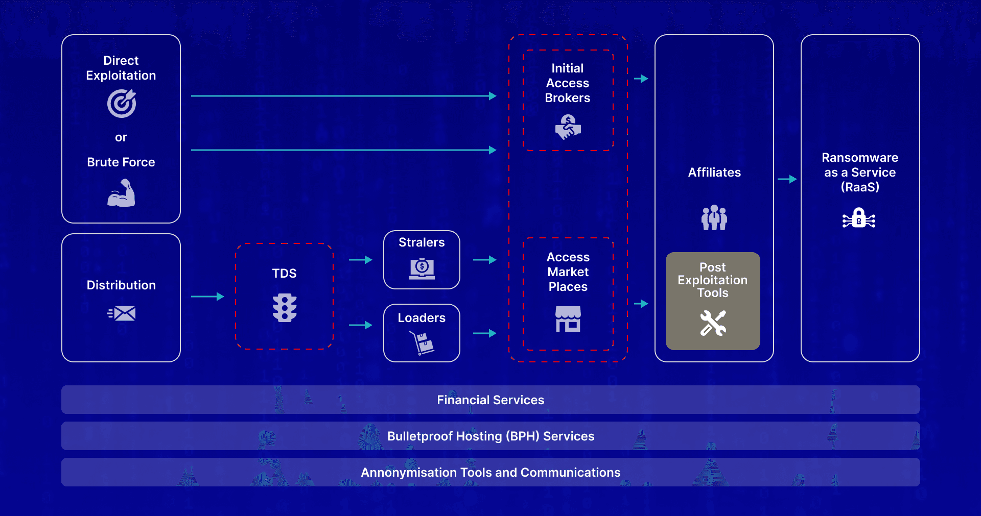 Codefinger Ransomware: The Operation Targeting Critical Infrastructure Worldwide