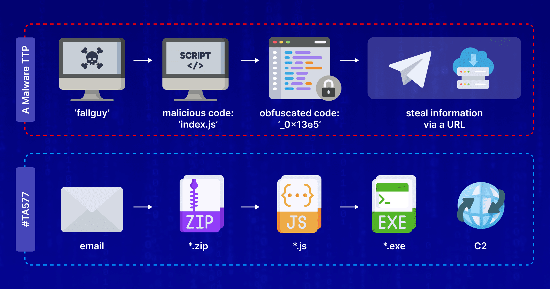 Codefinger Ransomware: The Operation Targeting Critical Infrastructure Worldwide