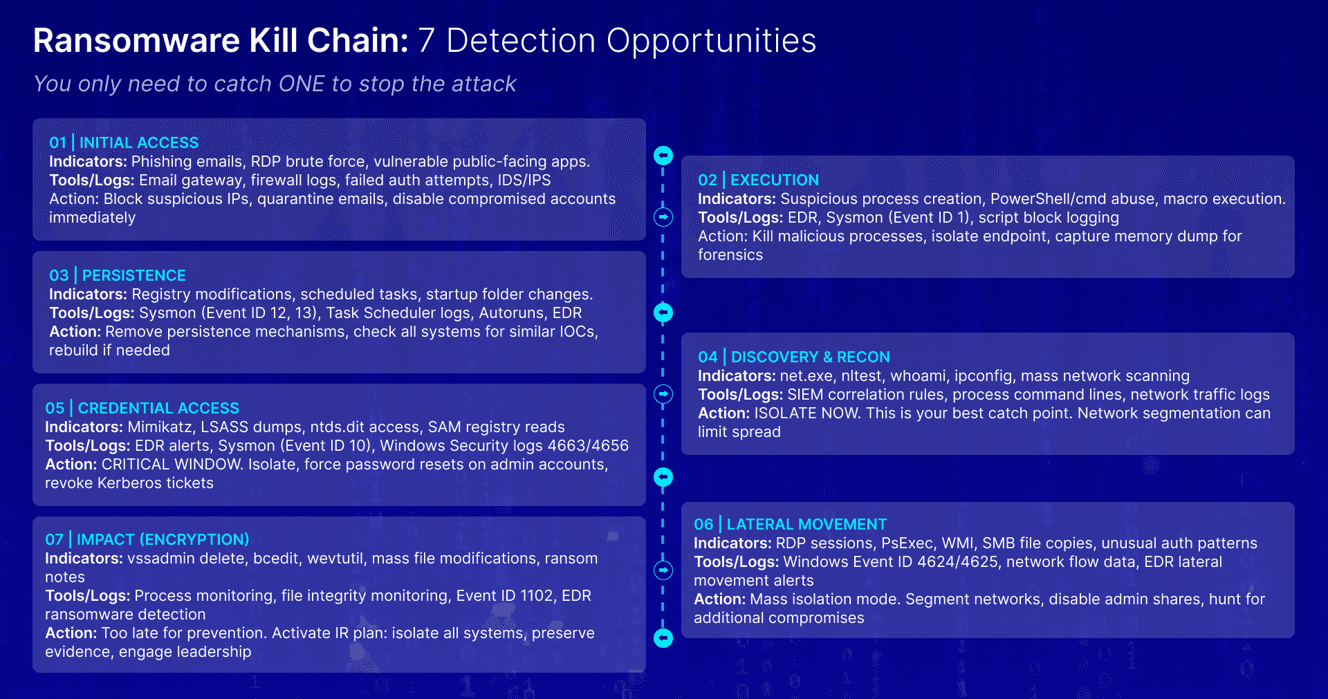 Codefinger Ransomware: The Operation Targeting Critical Infrastructure Worldwide
