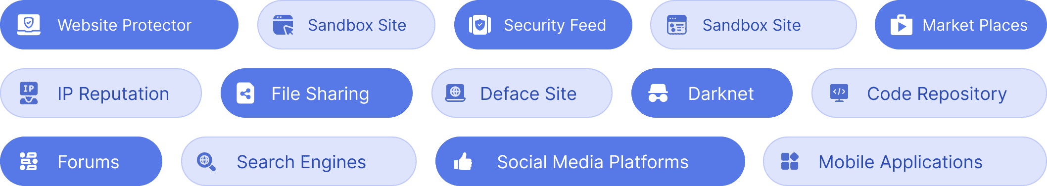 Source Monitoring