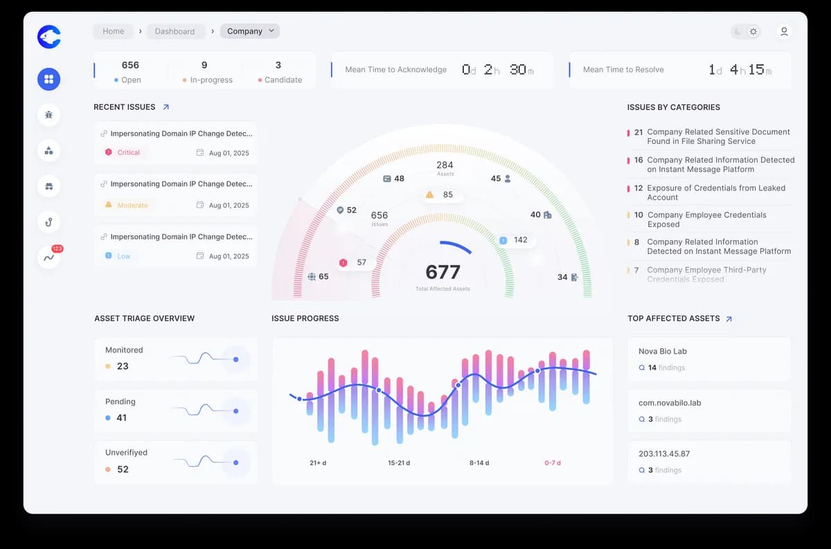 Dashboard Preview